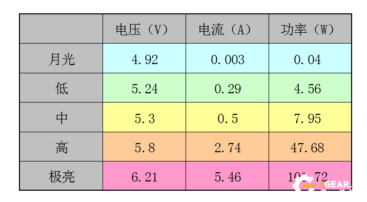 万流明大众桶mateminco mt18透镜小杀手入手大评LL0899出品