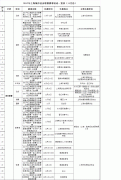 【上海】2017年上海城市业余联赛11月赛事活动